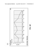 Measuring Effectiveness Of Marketing Campaigns Across Multiple Channels diagram and image