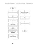 Measuring Effectiveness Of Marketing Campaigns Across Multiple Channels diagram and image