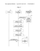 FEE MANAGEMENT SYSTEM, TRANSMISSION SYSTEM, AND FEE MANAGEMENT METHOD diagram and image