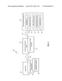 METHOD AND APPARATUS FOR PROVIDING AFTER TAX BOND VALUATION diagram and image