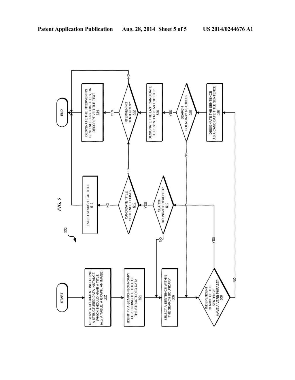 Discovering Title Information for Structured Data in a Document - diagram, schematic, and image 06