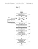 INTEGRATED APP STORE APPARATUS, A METHOD OF PROVIDING AN APPLICATION IN     THE APPARATUS, AND AN INTEGRATED APP STORE SYSTEM diagram and image