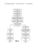 Multi-Level Memory Compression diagram and image