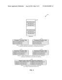 EXECUTING AN OPERATING SYSTEM ON PROCESSORS HAVING DIFFERENT INSTRUCTION     SET ARCHITECTURES diagram and image