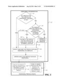 METHOD AND APPARATUS FOR PREFETCHING PERIPHERAL DEVICE DRIVERS FOR SMART     PHONES AND OTHER CONNECTED DEVICES PRIOR TO HLOS BOOT diagram and image