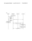 Method, apparatus and system for binding MTC device and UICC diagram and image