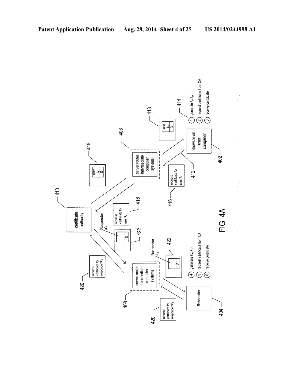 SECURE PUBLISHING OF PUBLIC-KEY CERTIFICATES - diagram, schematic, and image 05