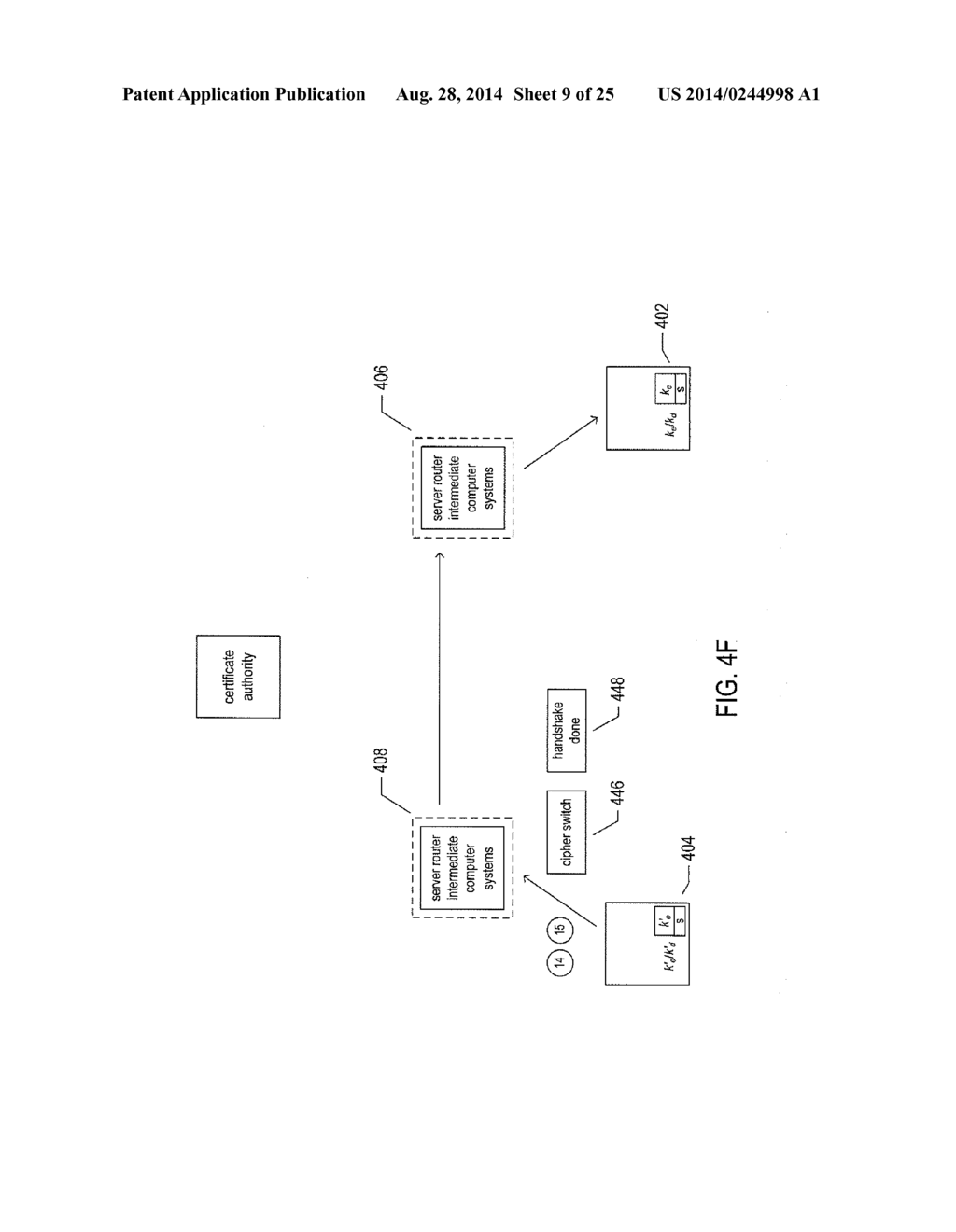 SECURE PUBLISHING OF PUBLIC-KEY CERTIFICATES - diagram, schematic, and image 10