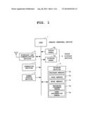 Data Processing Apparatus Which Detects Gesture Operation diagram and image