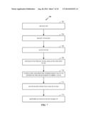 METHOD AND CIRCUIT TO IMPLEMENT A STATIC LOW POWER RETENTION STATE diagram and image