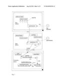 METHOD OF PERFORMING TASKS ON A PRODUCTION COMPUTER SYSTEM AND DATA     PROCESSING SYSTEM diagram and image