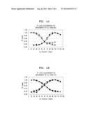 APPARATUS AND METHOD FOR FOCUSING A LASER BEAM ON AN OPTICAL DISC diagram and image