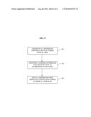 APPARATUS AND METHOD FOR FOCUSING A LASER BEAM ON AN OPTICAL DISC diagram and image