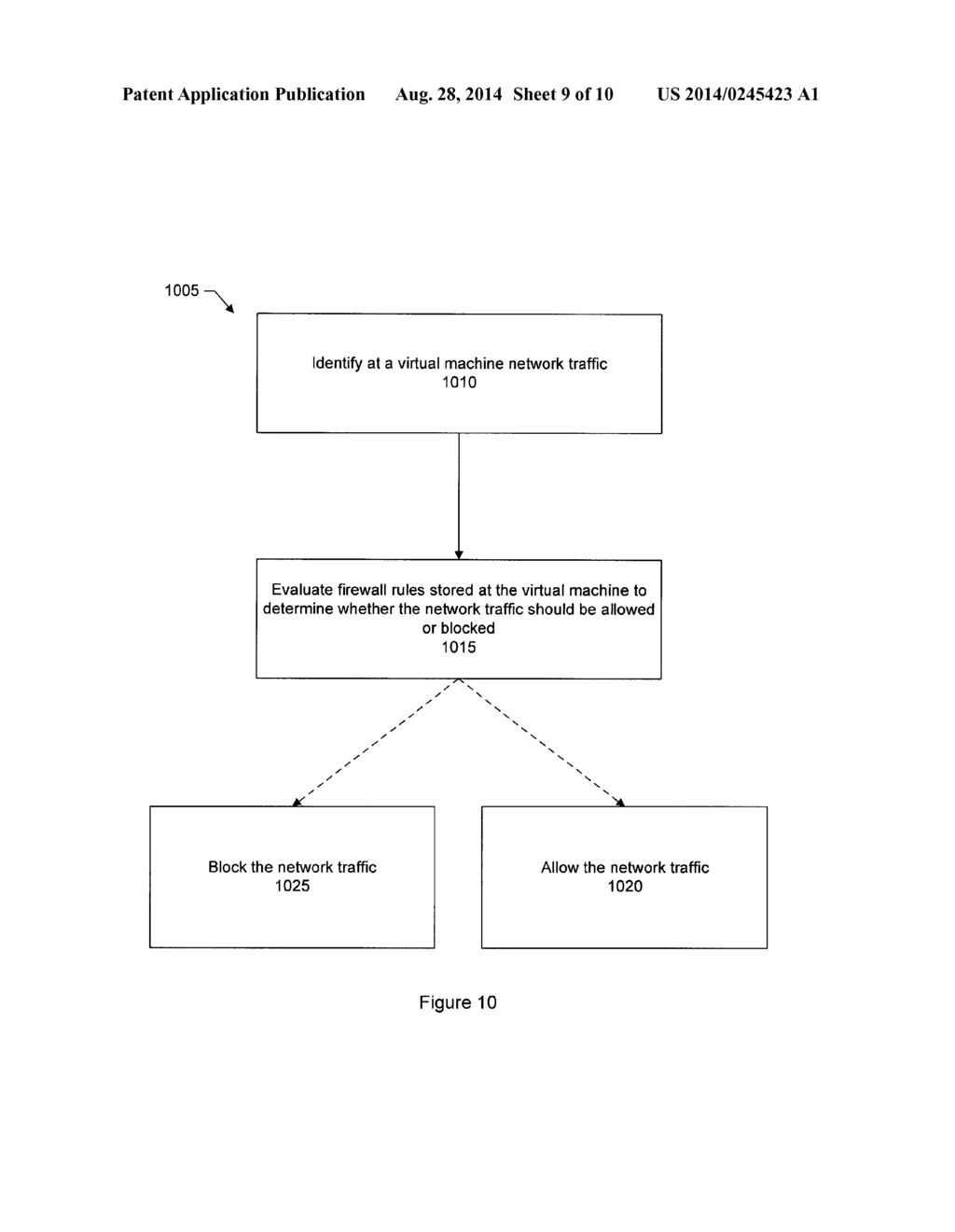 Peripheral Firewall System for Application Protection in Cloud Computing     Environments - diagram, schematic, and image 10