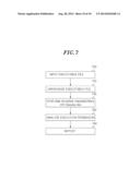 APPARATUS AND METHOD FOR ANALYZING PERMISSION OF APPLICATION FOR MOBILE     DEVICES AND DETECTING RISK diagram and image