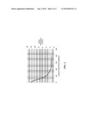 REFRIGERANT LUBRICANT COMPOSITION diagram and image