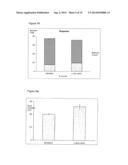 USE OF A FERTILIZER CONTAINING L-AMINO ACID FOR IMPROVING ROOT GROWTH AND     GROWTH OF MYCORRHIZA diagram and image