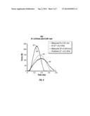 AUTOMATIC IMPULSE HAMMER FOR CHARACTERIZATION OF MECHANICAL PROPERTIES OF     A MATERIAL diagram and image