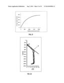 In-situ Detection and Analysis of Methane in Coal Bed Methane Formations     with Spectrometers diagram and image