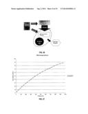 In-situ Detection and Analysis of Methane in Coal Bed Methane Formations     with Spectrometers diagram and image