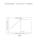 In-situ Detection and Analysis of Methane in Coal Bed Methane Formations     with Spectrometers diagram and image