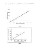 In-situ Detection and Analysis of Methane in Coal Bed Methane Formations     with Spectrometers diagram and image