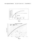 In-situ Detection and Analysis of Methane in Coal Bed Methane Formations     with Spectrometers diagram and image