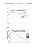 METHOD AND ARRANGEMENTS FOR IMPROVING ANIMAL S PERFORMANCE BY REDUCING THE     AMOUNT OF BIOLOGICALLY ACTIVE PARTICLES IN THE STABLE AIR diagram and image