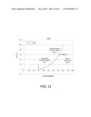 MASS FLOW CONTROLLER AND METHOD FOR IMPROVED PERFORMANCE ACROSS FLUID     TYPES diagram and image