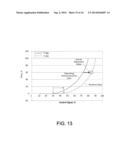 MASS FLOW CONTROLLER AND METHOD FOR IMPROVED PERFORMANCE ACROSS FLUID     TYPES diagram and image