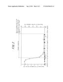 ANNEALING SEPARATOR FOR GRAIN-ORIENTED ELECTROMAGNETIC STEEL SHEET diagram and image