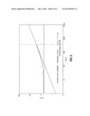 Dual Reset Branch Analog-to-Digital Conversion diagram and image