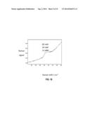 In-situ Detection and Analysis of Methane in Coal Bed Methane Formations     with Spectrometers diagram and image