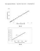 In-situ Detection and Analysis of Methane in Coal Bed Methane Formations     with Spectrometers diagram and image