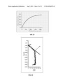 In-situ Detection and Analysis of Methane in Coal Bed Methane Formations     with Spectrometers diagram and image