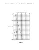 In-situ Detection and Analysis of Methane in Coal Bed Methane Formations     with Spectrometers diagram and image