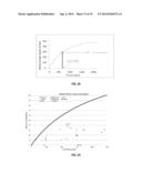 In-situ Detection and Analysis of Methane in Coal Bed Methane Formations     with Spectrometers diagram and image