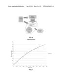 In-situ Detection and Analysis of Methane in Coal Bed Methane Formations     with Spectrometers diagram and image