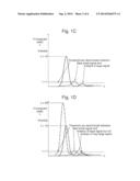 Multiple Channel Detection for Time of Flight Mass Spectrometer diagram and image