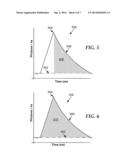 RADIATION DETECTION SYSTEM AND METHOD OF ANALYZING AN ELECTRICAL PULSE     OUTPUT BY A RADIATION DETECTOR diagram and image