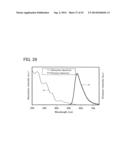 Organometallic Complex, Light-Emitting Element, Light-Emitting Device,     Electronic Device, and Lighting Device diagram and image