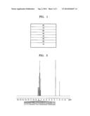 ANTHRACENE DERIVATIVES AND ORGANIC LIGHT EMITTING DEVICES COMPRISING THE     SAME diagram and image