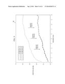 Integrated Circuit Using Deep Trench Through Silicon (DTS) diagram and image