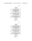 Integrated Circuit Using Deep Trench Through Silicon (DTS) diagram and image