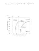 WAVEGUIDE FOR A BULK-TYPE MEDIUM, VIBRATIOR USING SAME TO TRANSMIT SHEAR     WAVES TO A BULK-TYPE MEDIUM, AND METHOD USING THE VIBRATOR TO TRANSMIT     SHEAR WAVES TO A BULK-TYPE MEDIUM diagram and image