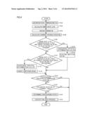 CHARGE CONTROL APPARATUS AND CHARGE CONTROL METHOD diagram and image