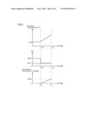 CHARGE CONTROL APPARATUS AND CHARGE CONTROL METHOD diagram and image