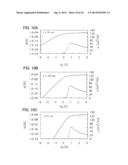 PHASE LOCKED LOOP AND SEMICONDUCTOR DEVICE USING THE SAME diagram and image