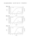 PHASE LOCKED LOOP AND SEMICONDUCTOR DEVICE USING THE SAME diagram and image