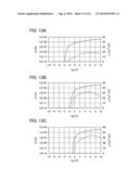 PHASE LOCKED LOOP AND SEMICONDUCTOR DEVICE USING THE SAME diagram and image